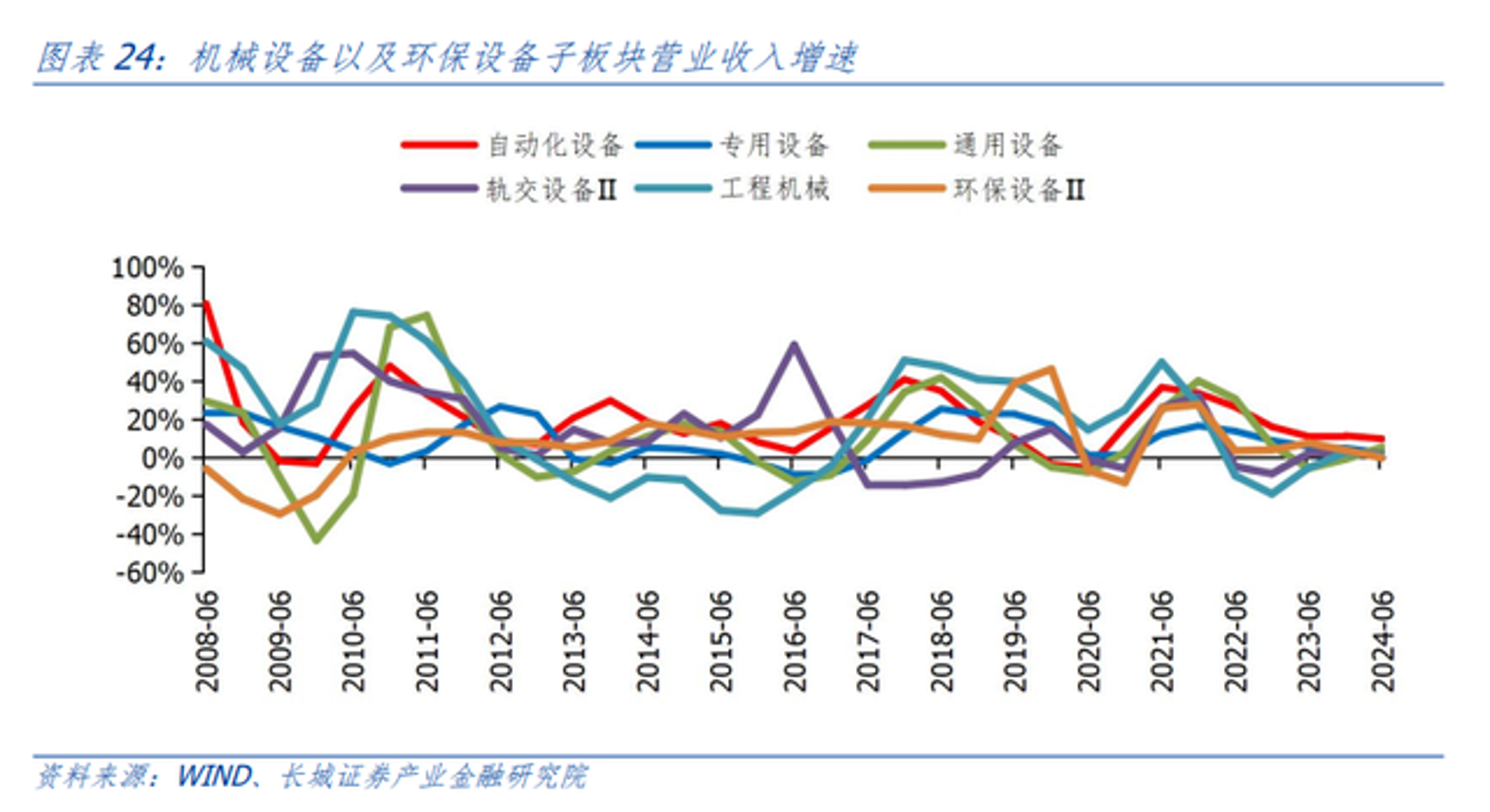 东鸿环保设备