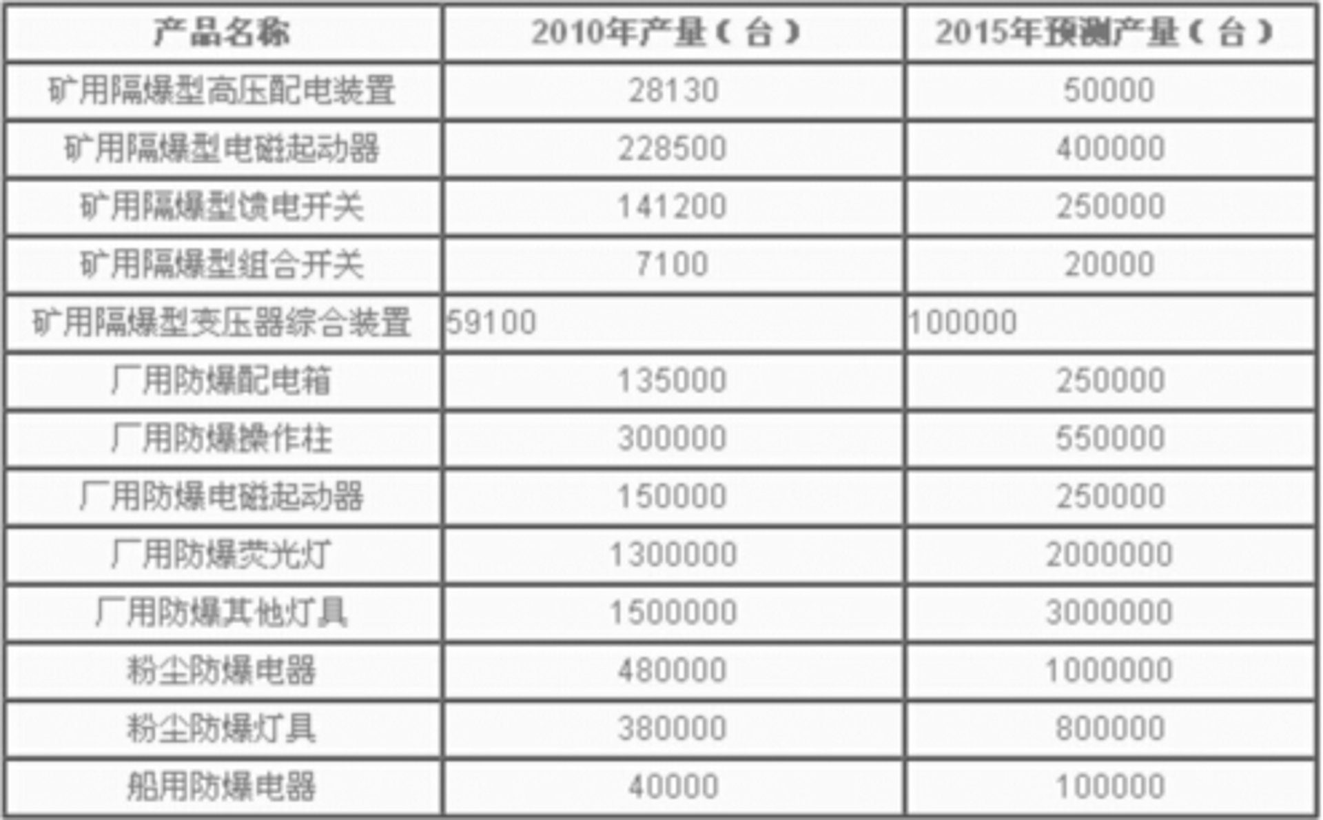 东鸿环保设备